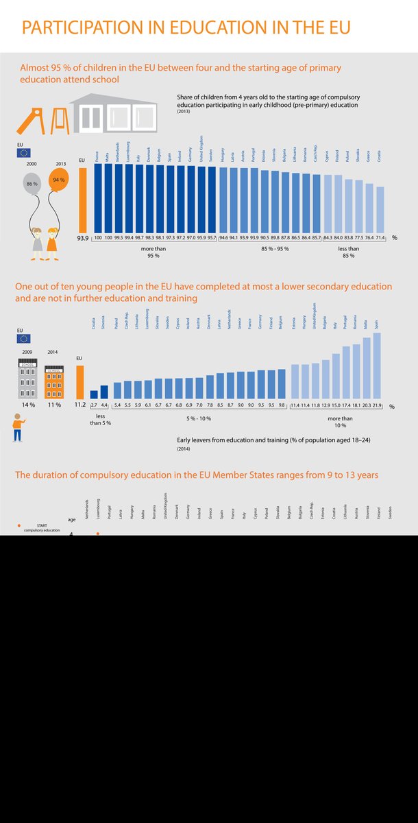 Ready, steady, go: new school year begins. See #Eurostat education statistics – …
