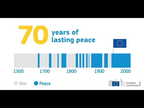 70 years of lasting peace in Europe
