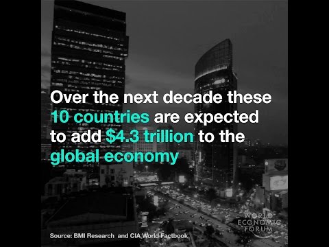 Over the next decade these 10 countries are expected to add $4 3 trillion to the global economy
