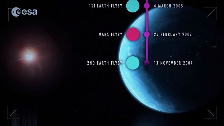 And while we look back on all the science, here’s another tribute to the Rosetta…