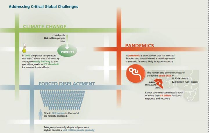 What are the greatest challenges to poverty reduction? Our 2…