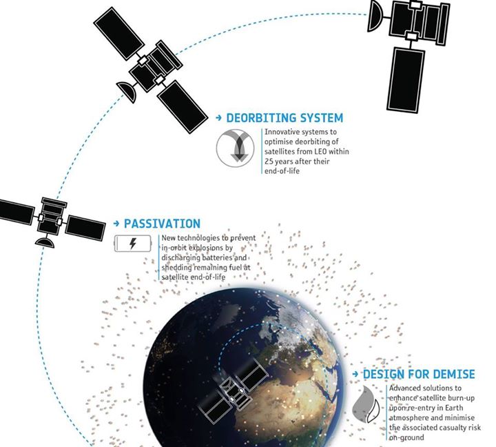 There will soon be a whole lot more satellites in low-orbits, making it imperati…