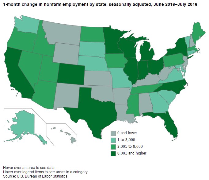 New York added 37,500 jobs in July 2016  #BLSdata …