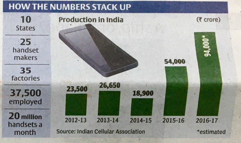 Read this good news.Felt happy about the efforts we have made to p…