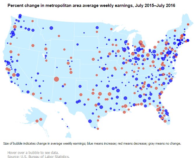 Battle Creek, MI, has largest % gain in weekly earnings for year ended July 2016…