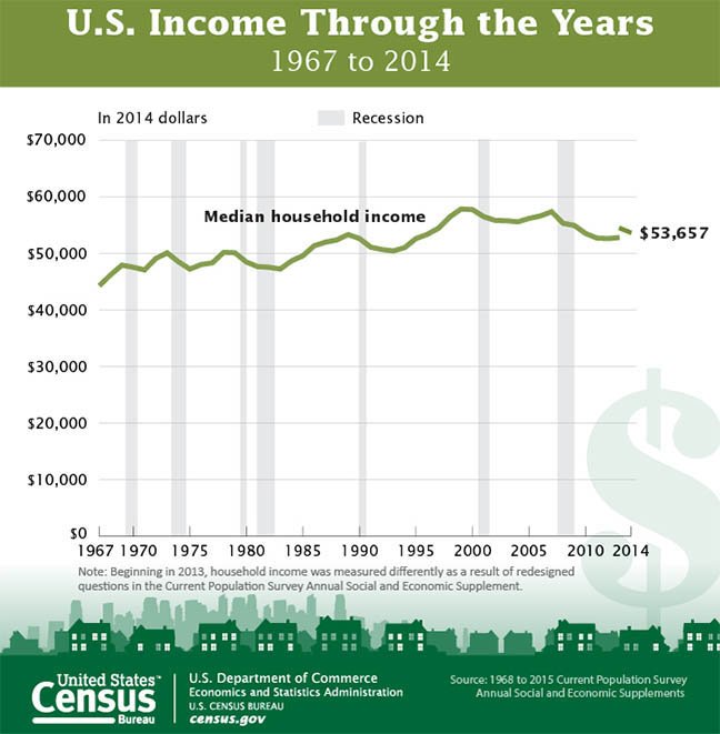 Happy #LaborDay to the 158.5m people age 16&over in the nation’s labor force…