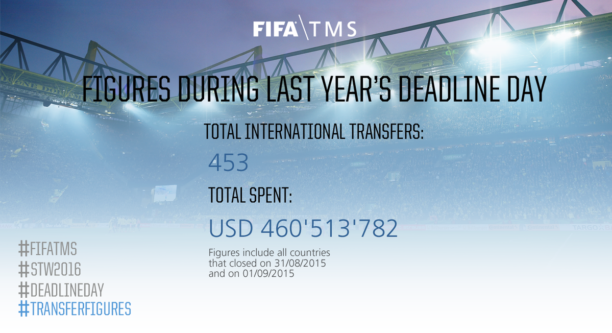 All this happened on #DeadlineDay last year! How much do you think …
