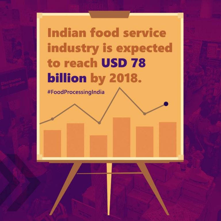 Indian FS industry is growing leaps & bounds & is p…