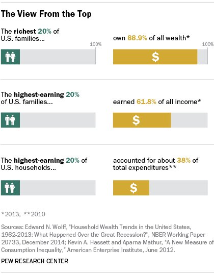 The many ways to measure economic inequality  …