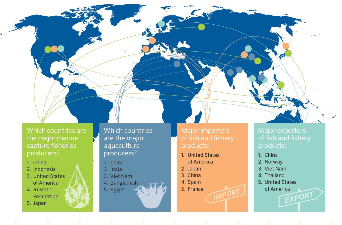 #Fish 1of world’s most widely traded food commodities=$135 billion …
