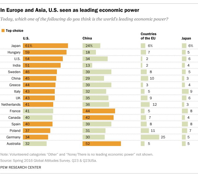As Obama heads for #ASEAN conference, a look at China and the global balance of …
