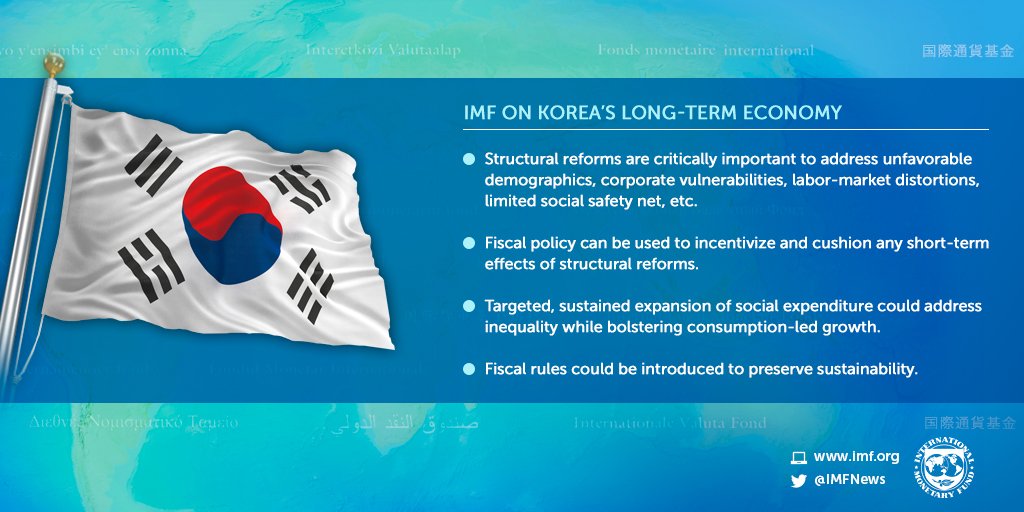 IMF on Korea’s long-term economy …