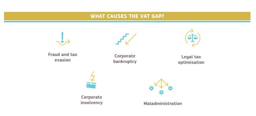 What causes the #VAT gap?
Find all the latest figures in our 2016 …