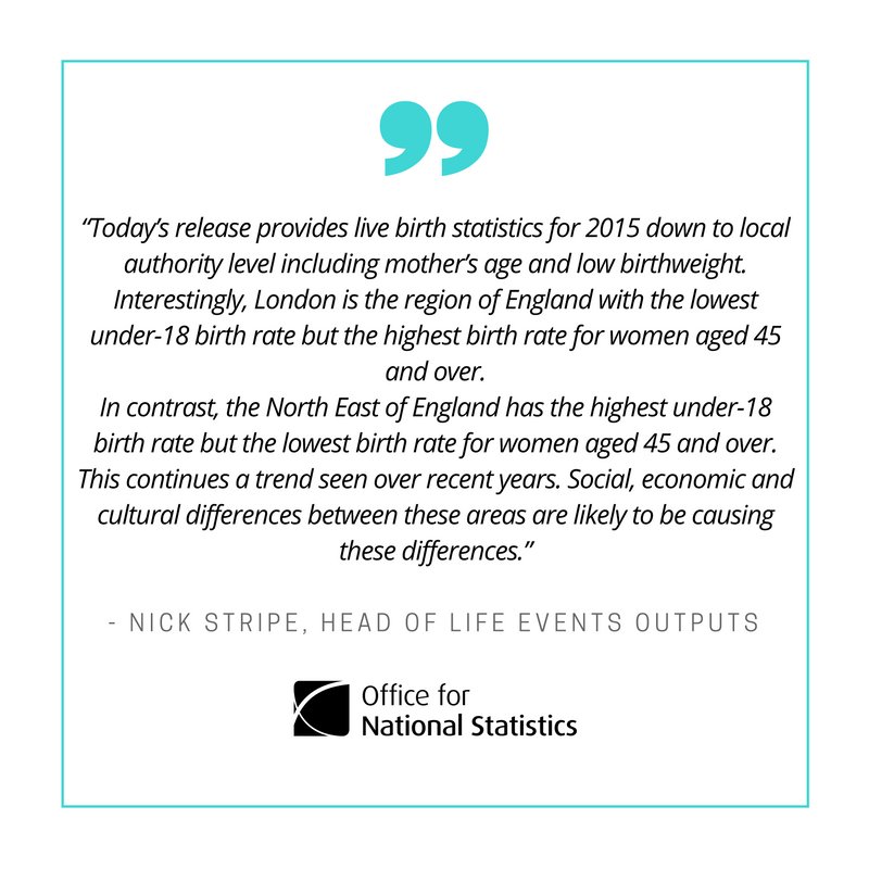 Commenting on today’s births figures   Nick Stripe, Head of Life Events Outputs …