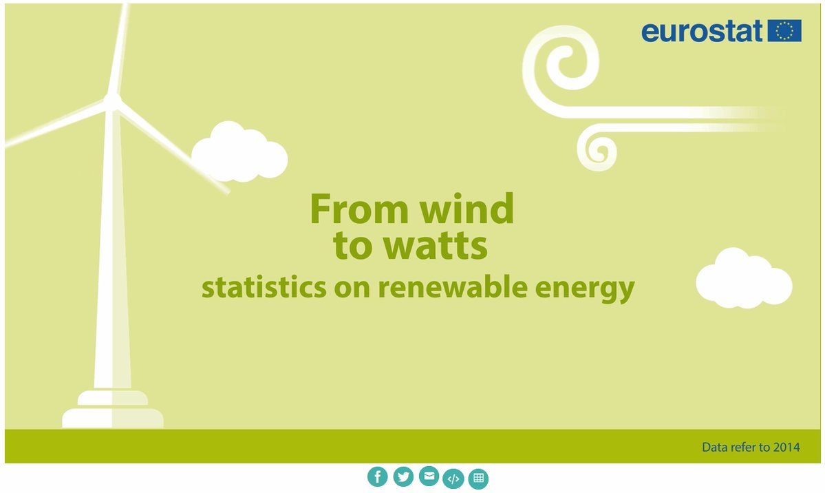 From wind to watts: renewables in the EU – A new #Eurostat animation  …