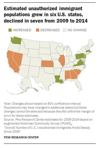 Estimated unauthorized immigrant populations grew in 6 US states, declined in 7 …
