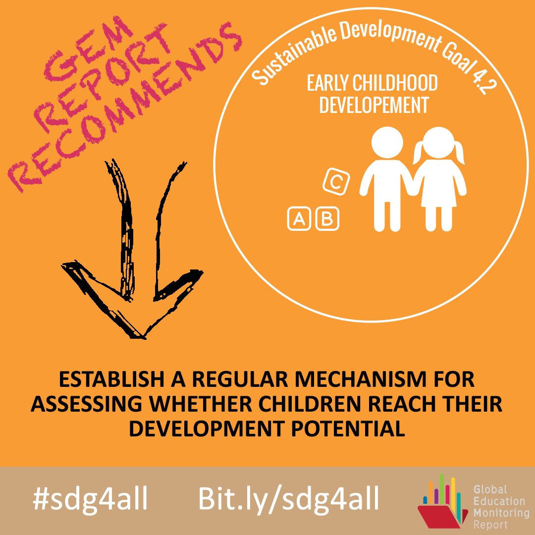 Pre-primary is compulsory in 49 countries, free & compulsory for at least 1y…