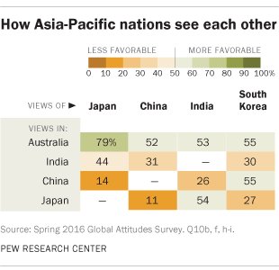 How Asia-Pacific nations see each other  …