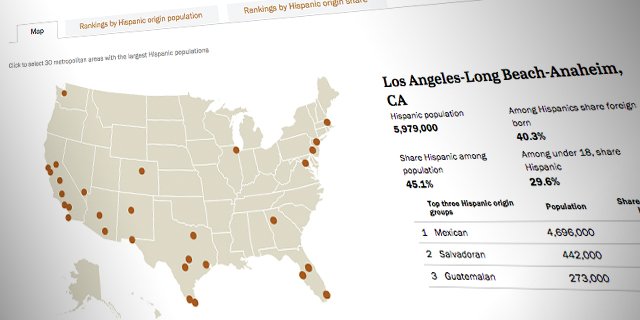 INTERACTIVE: See key statistics of the Hispanic population by s…