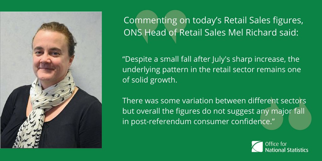 Commenting on today’s Retail Sales figures, ONS Head of Retail Sales Mel Richard…