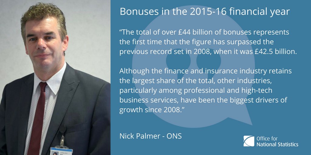 Commenting on today’s figures for bonuses in 2015-16 financial yr  ONS’s Nick Pa…