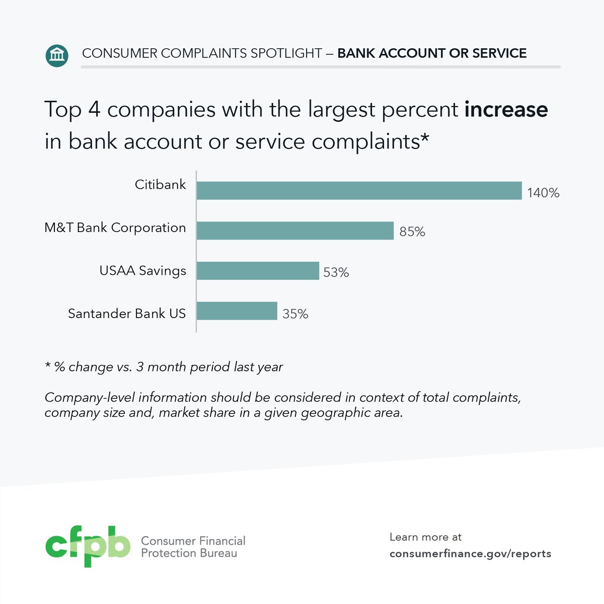 Read about the 4 companies with the largest increase in bank account or service …