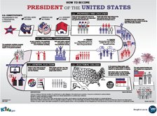 What does the road to the White House look like? Find out:  #Vo…