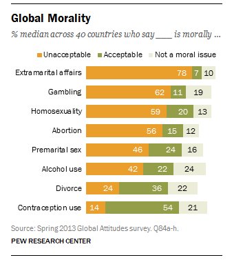 What’s morally acceptable? It depends on where in the world you l…
