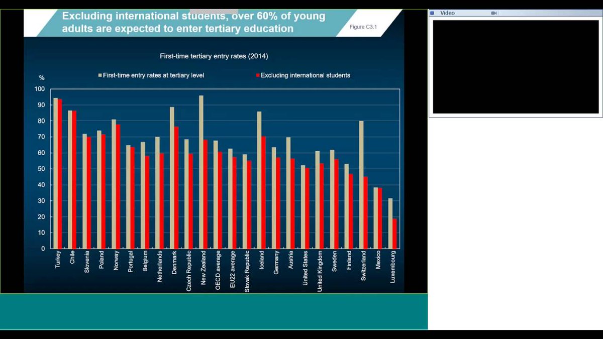 WATCH: Recording: Education at a Glance 2016 results webinar …