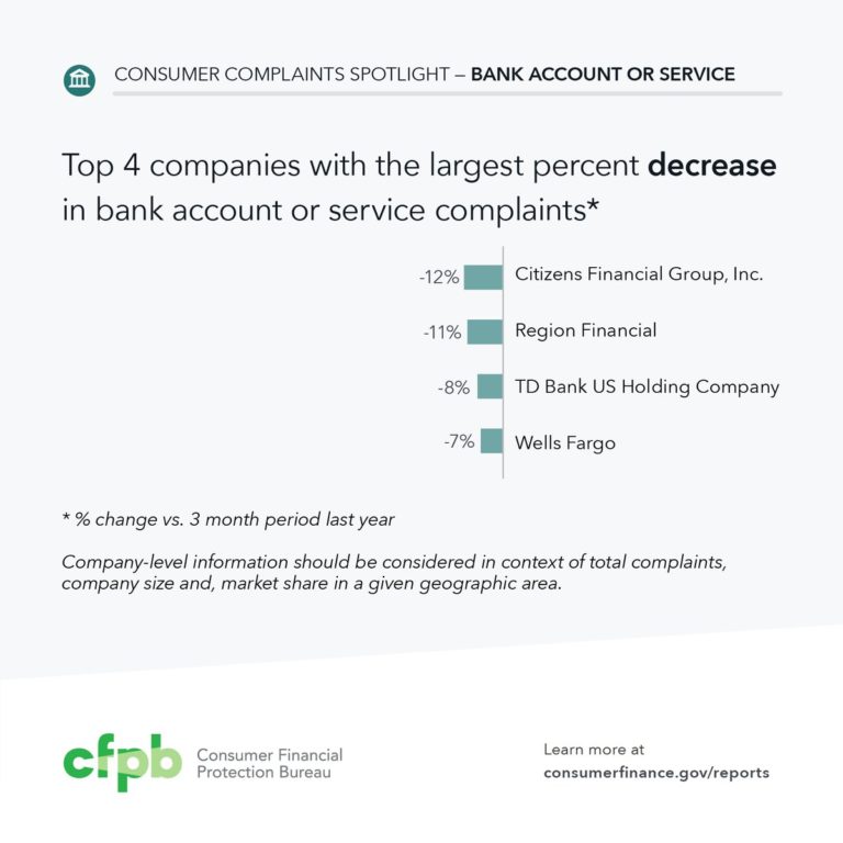 Read about the 4 companies with the largest decrease in bank account and service…