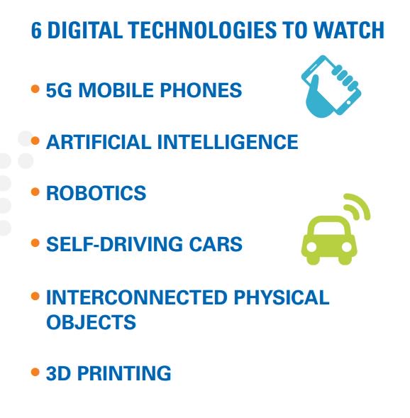 Here are 6 digital technologies to watch- from latest F&D mag  …