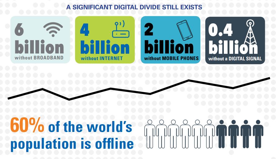 The digital divide is still there, and it’s very significant. #NewEcon  …