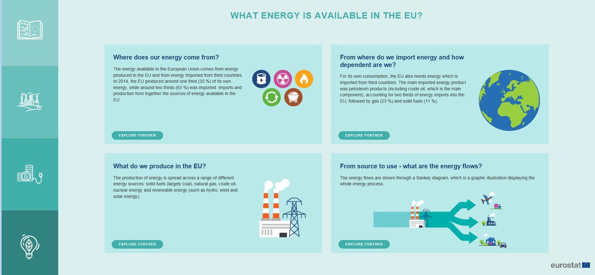 #Eurostat digital publication on energy: a new way of communicating statistics  …