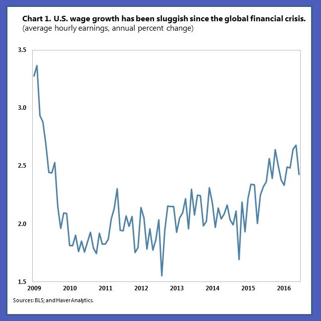 As the Fed meets, read our latest #blog on what’s really happening to U.S. wages…