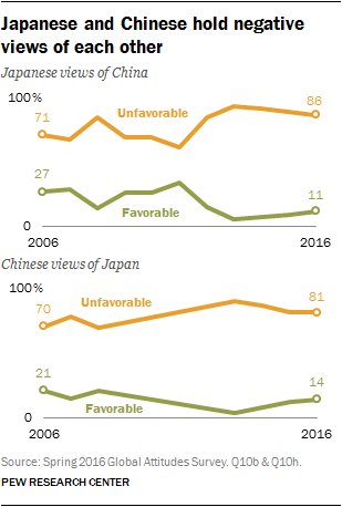 Hostile Neighbors: China vs. Japan  …
