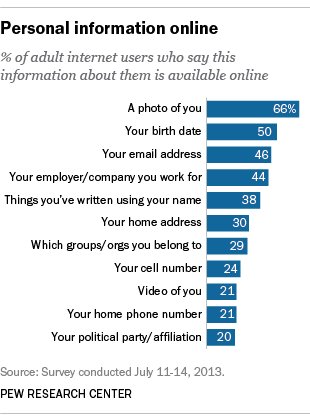 The state of privacy in post-Snowden America  …
