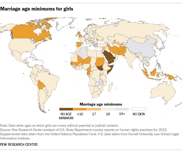 At least 116 nations (including the U.S.) allow children to marry  …