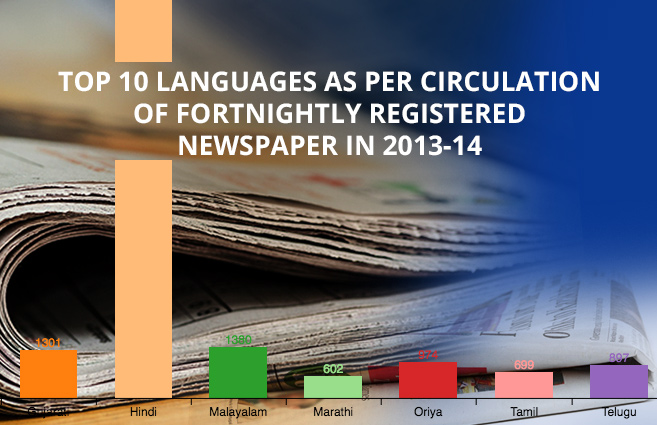 Top 10 Languages as per Circulation of Fortnightly Registered Newspaper in 2013-14
