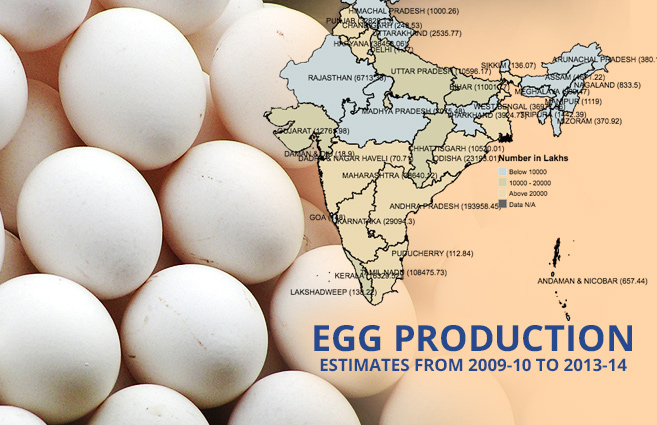 State & UT-wise Estimates of Egg Production from 2009-10 to 2013-14