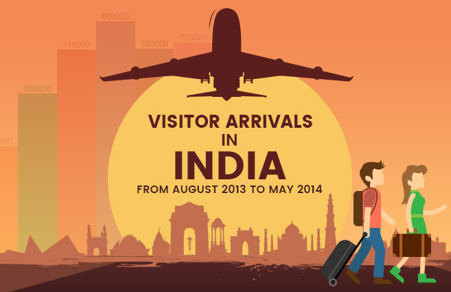 Visitor Arrivals in India from August 2013 to May 2014