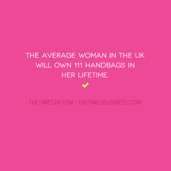 An average woman in the UK will own 111 handbags in her lifetime..