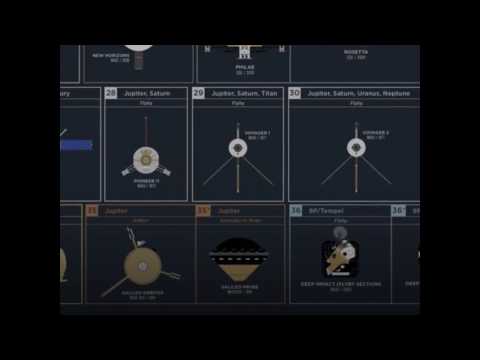 This incredible map tracks every space mission in the solar system