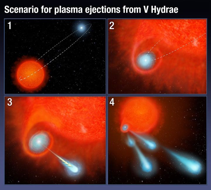 Great balls of fire! NASA’s Hubble Space Telescope has detec…