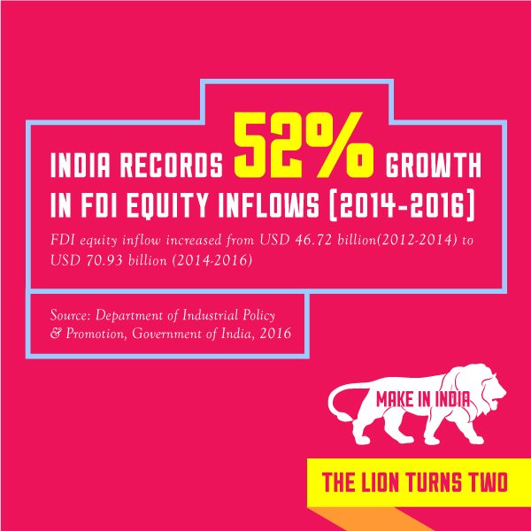 Two years of #MakeInIndia. Two years of record FDI inflows! …