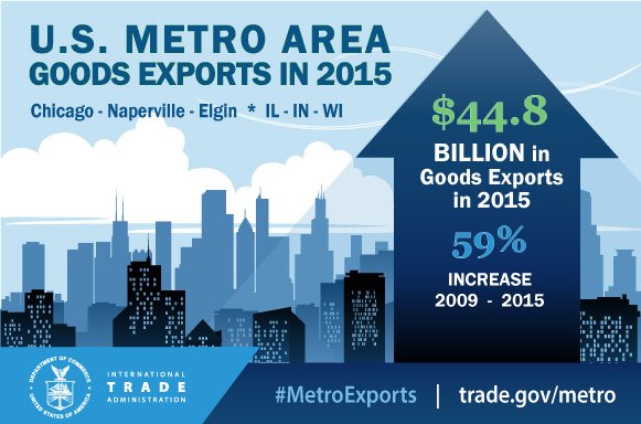 Special shout out to the dedicated businesses in #Chicago. #ExportsWin #MetroExp…