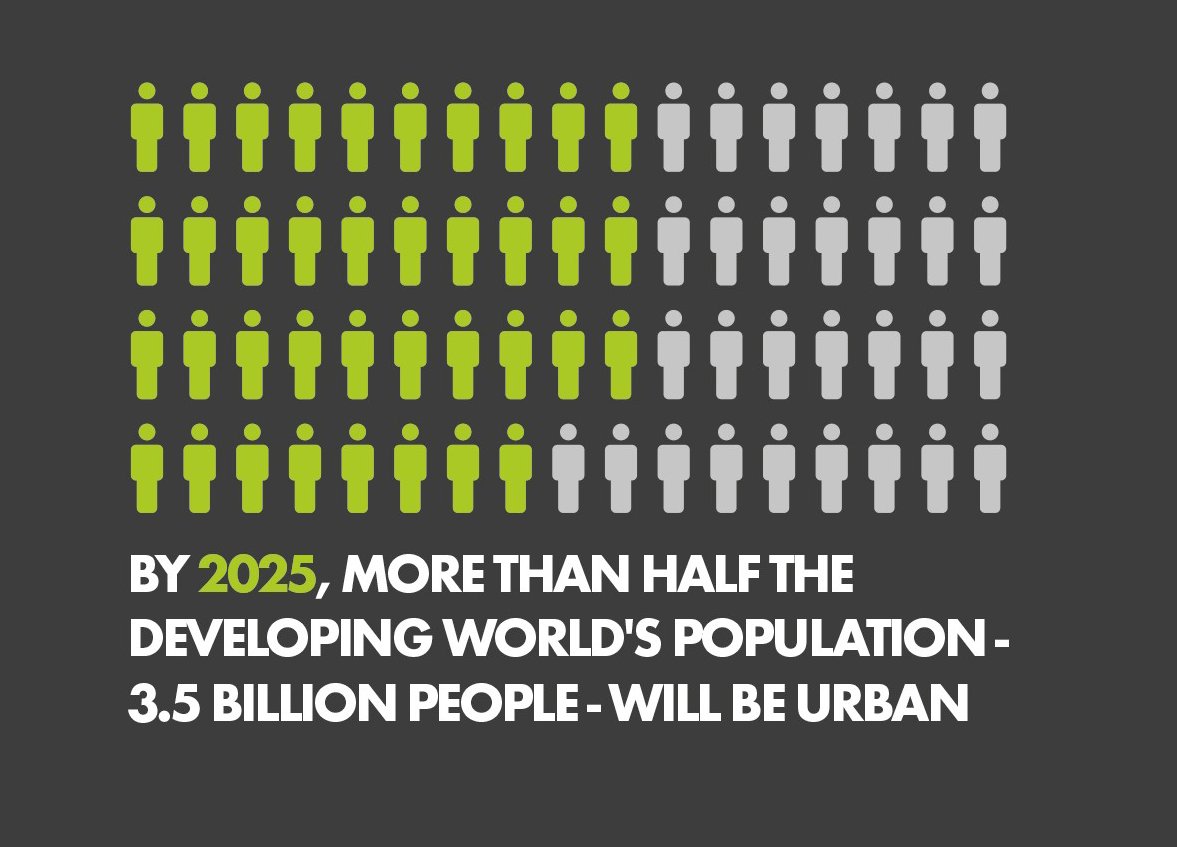 By 2025, more than half the developing world’s population – 3.5 billion people -…