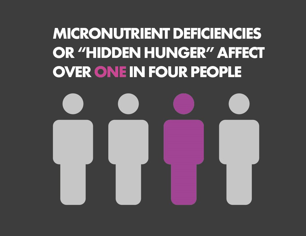 Micronutrient deficiencies or ‘hidden hunger’ affect over one in four people #CO…
