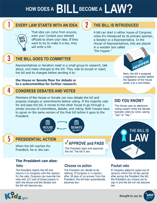 Learn how a bill becomes a law with this free poster via @Kidsgov  …