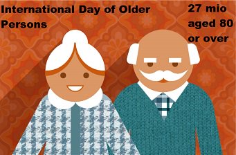 27 million people aged 80 or over in the EU #Eurostat #IDOP2015  …