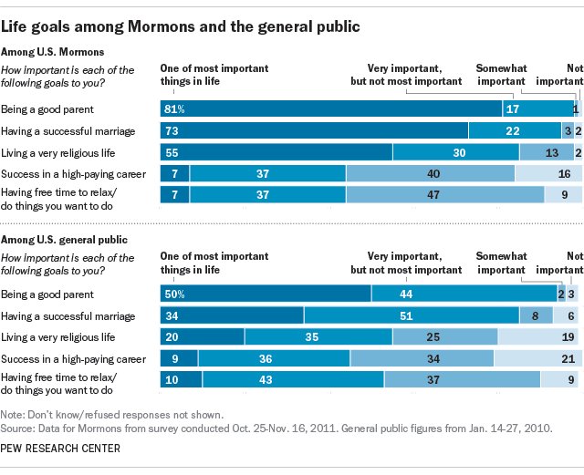 As they convene their October General Conference, read our 6 facts about U.S. Mo…